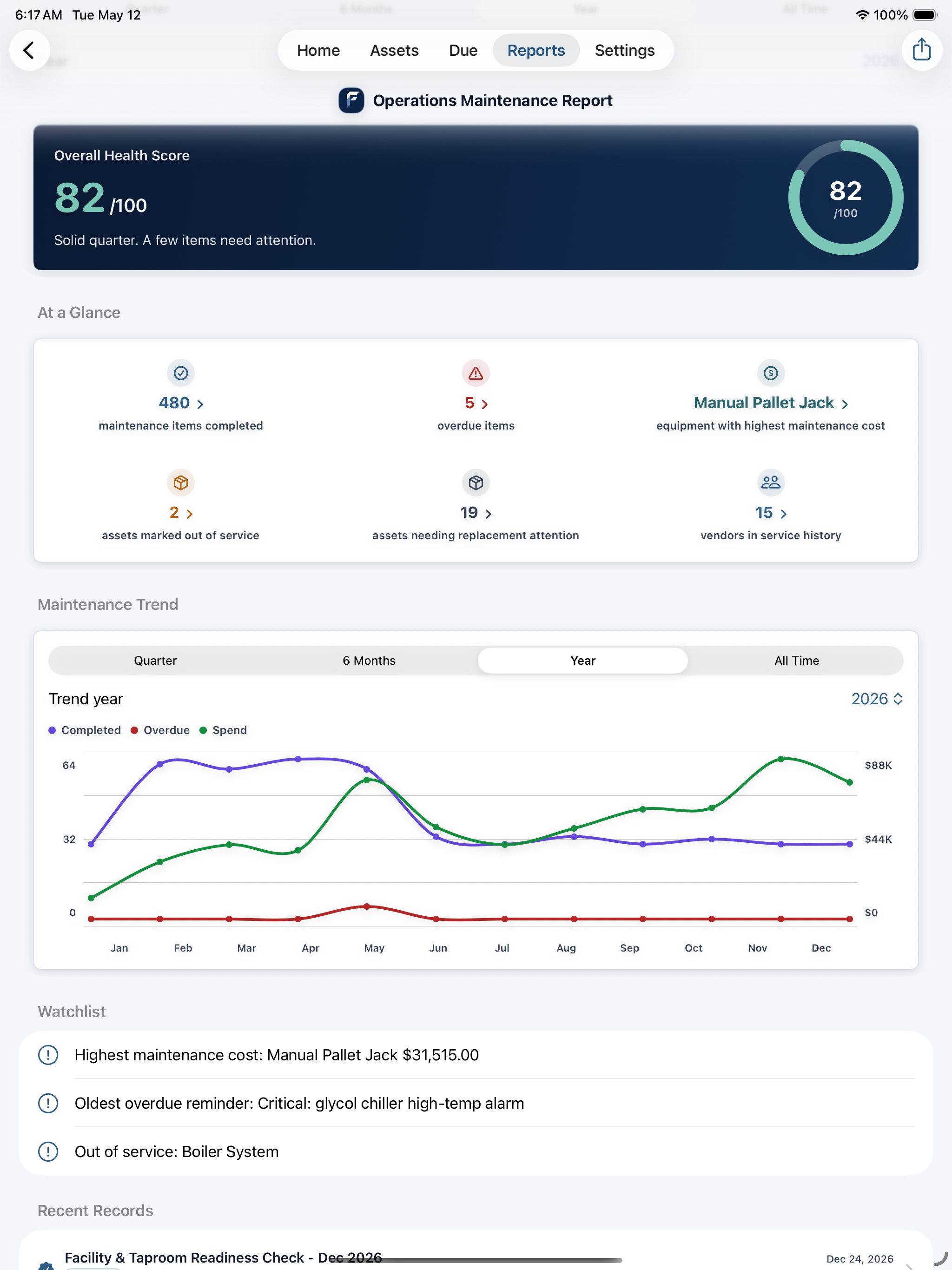 FixLog operations report